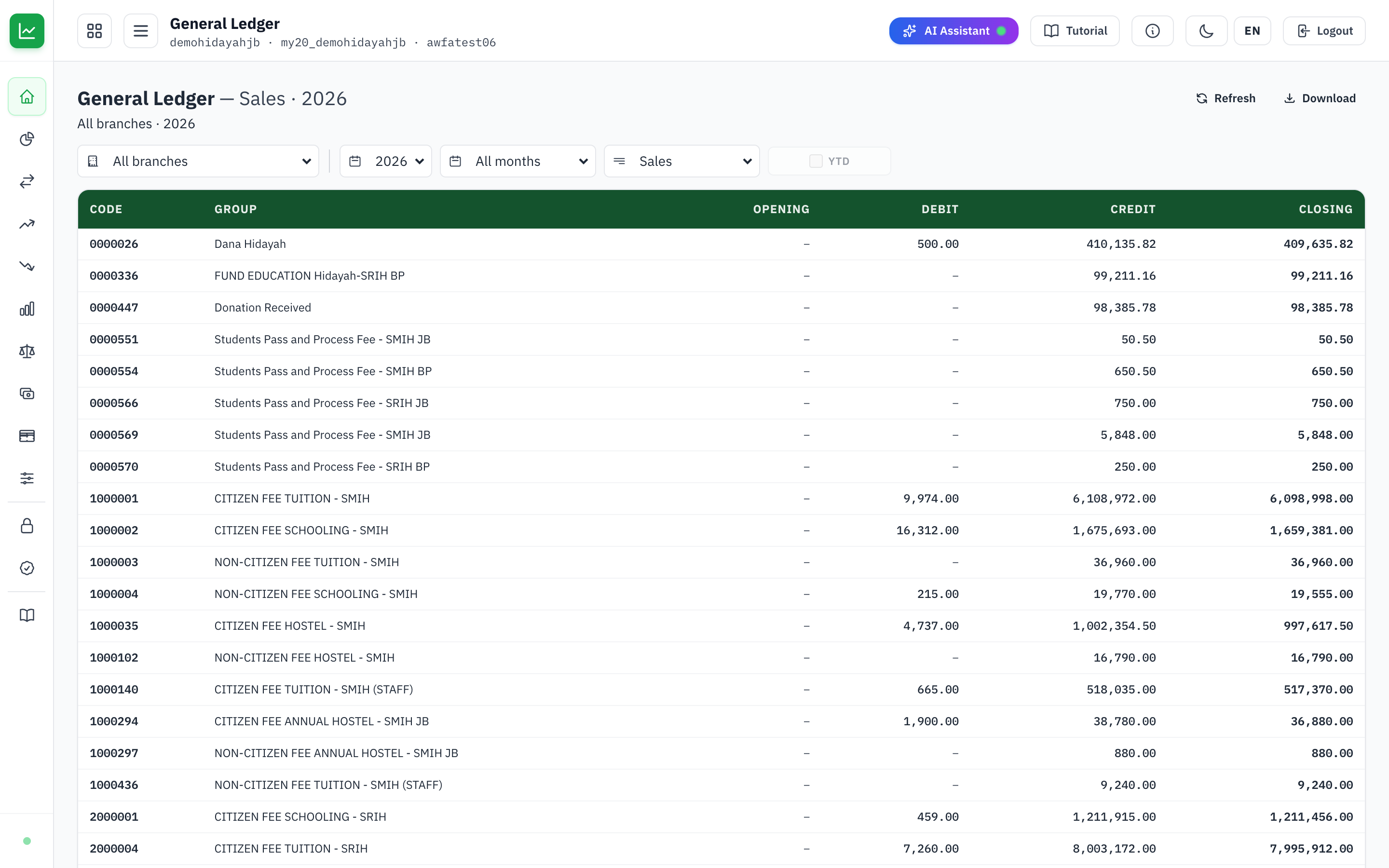 General ledger listing every posted journal entry