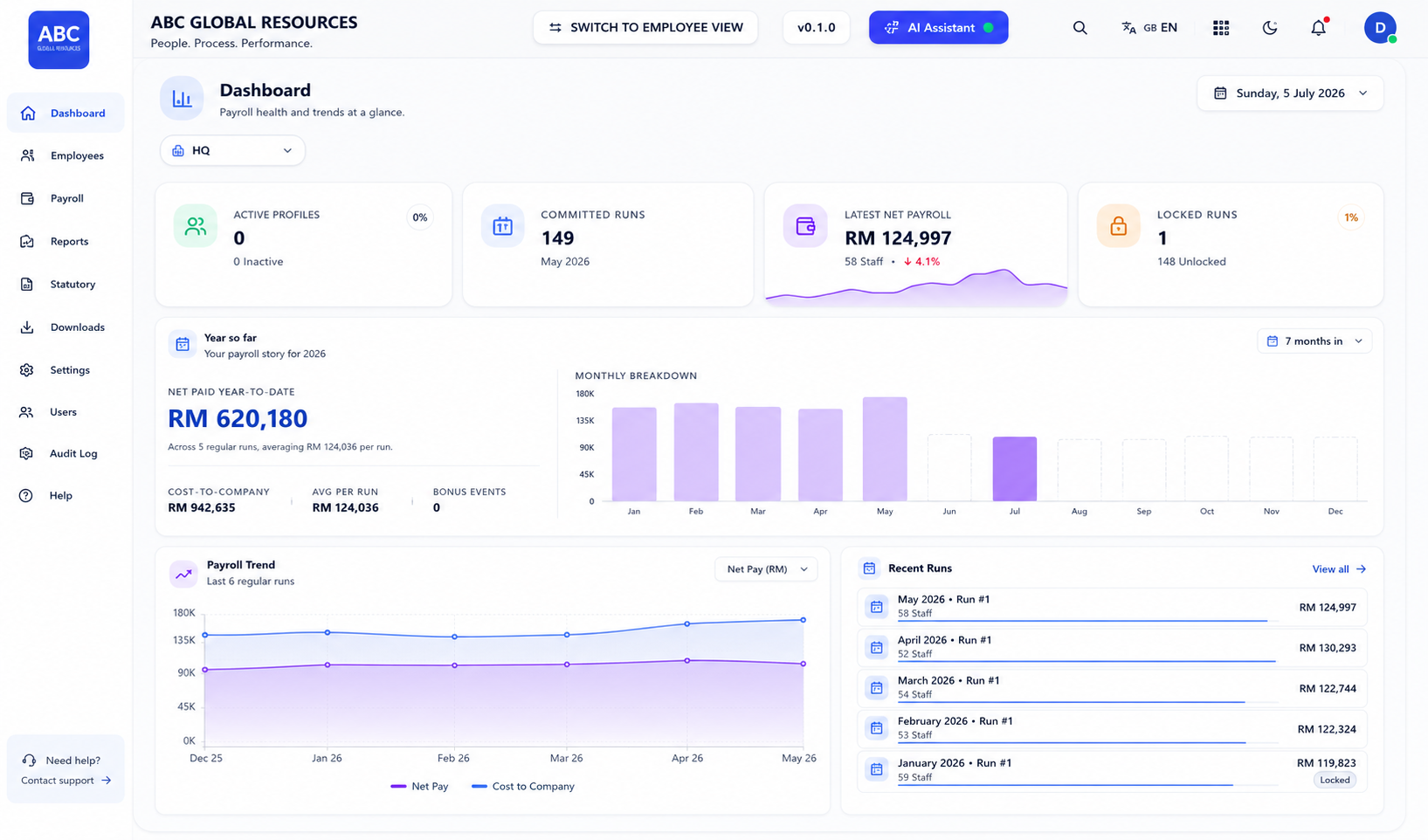Payroll health analytics with net paid year-to-date and cost-to-company