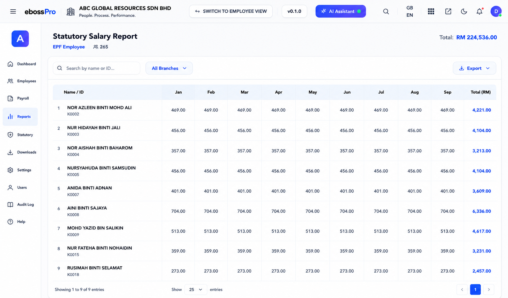 Statutory salary report breaking down EPF, SOCSO, EIS and PCB per employee